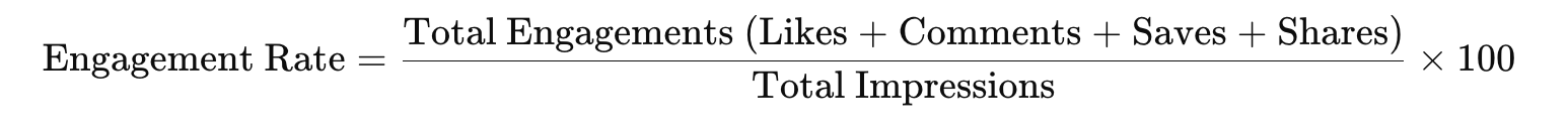 Engagement Rate 